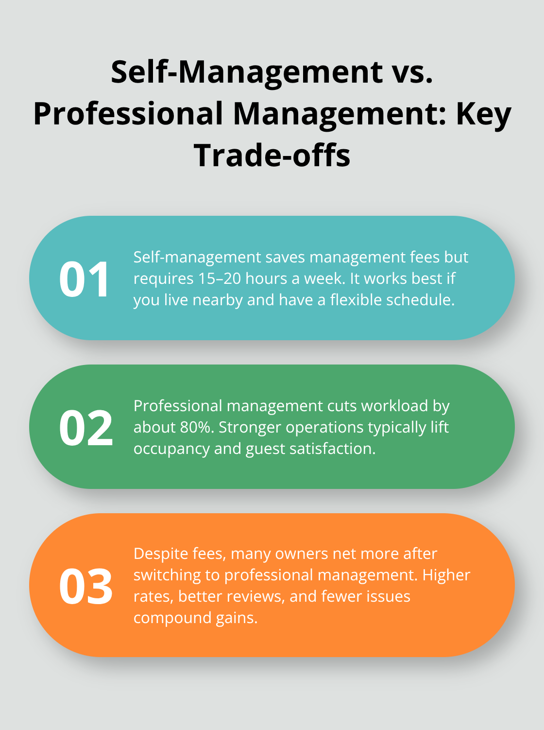Three key trade-offs between self-managing and hiring a property manager