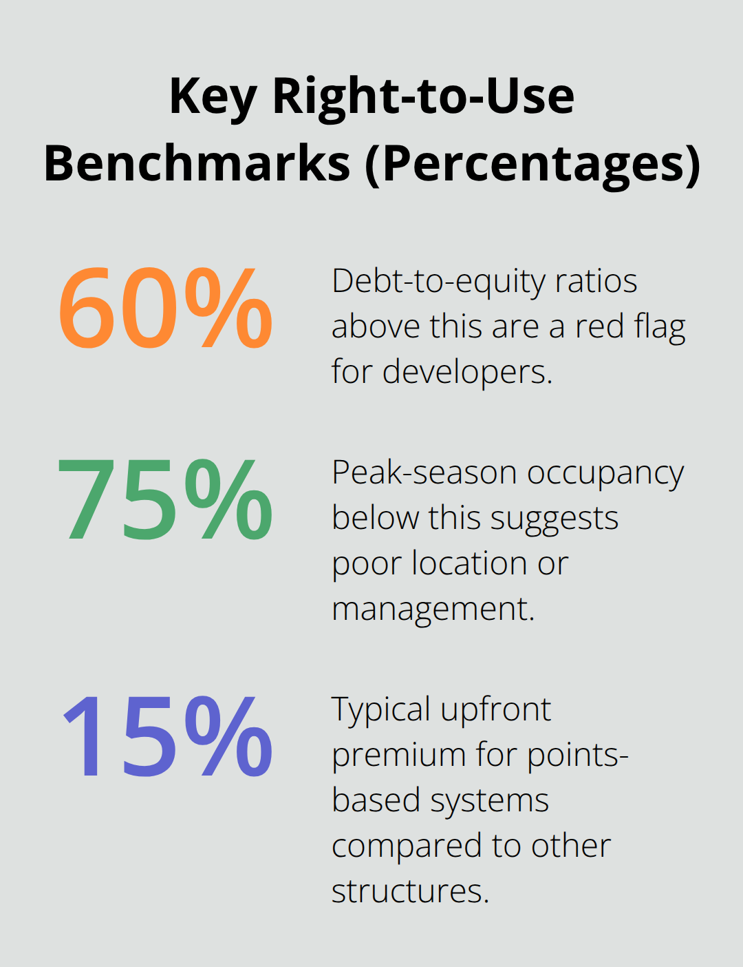 Percentage-based benchmarks for evaluating U.S. right-to-use vacation property deals. - right to use property bought for vacation