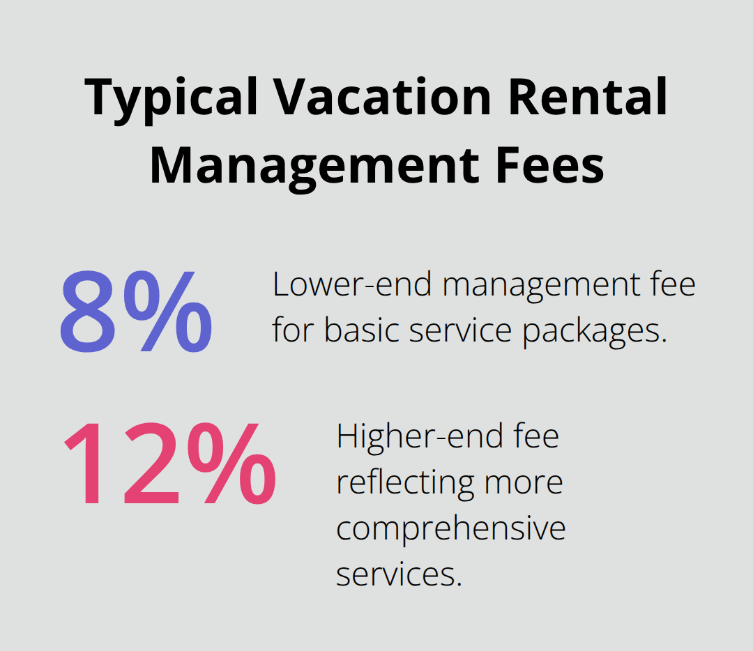 Chart showing 8% to 12% average management fee range for U.S. vacation rentals. - vacation home property management agreement