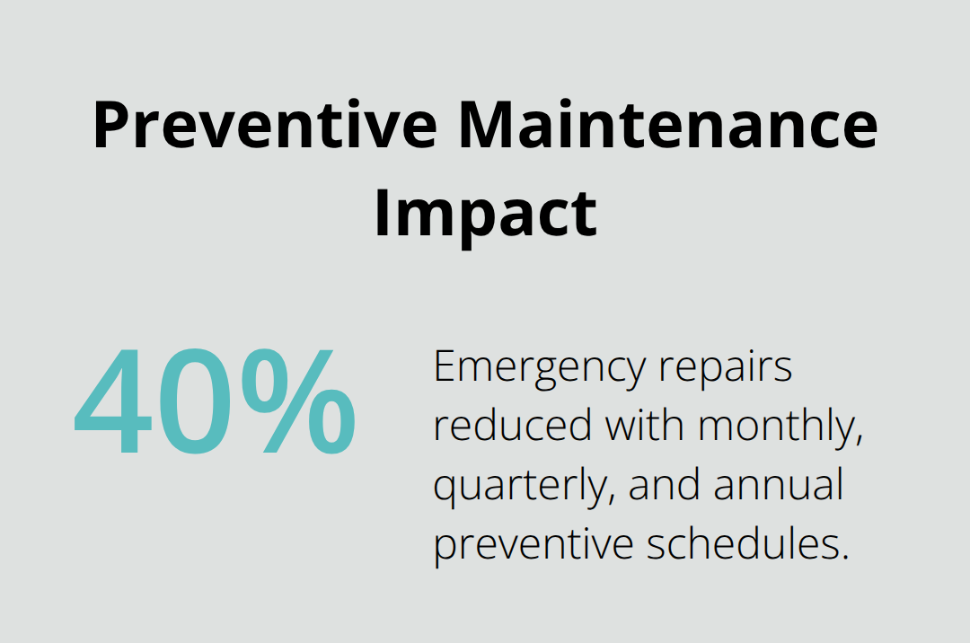 Estimated reduction in emergency repairs from proactive maintenance at U.S. vacation rentals - vacation property with multiple owners