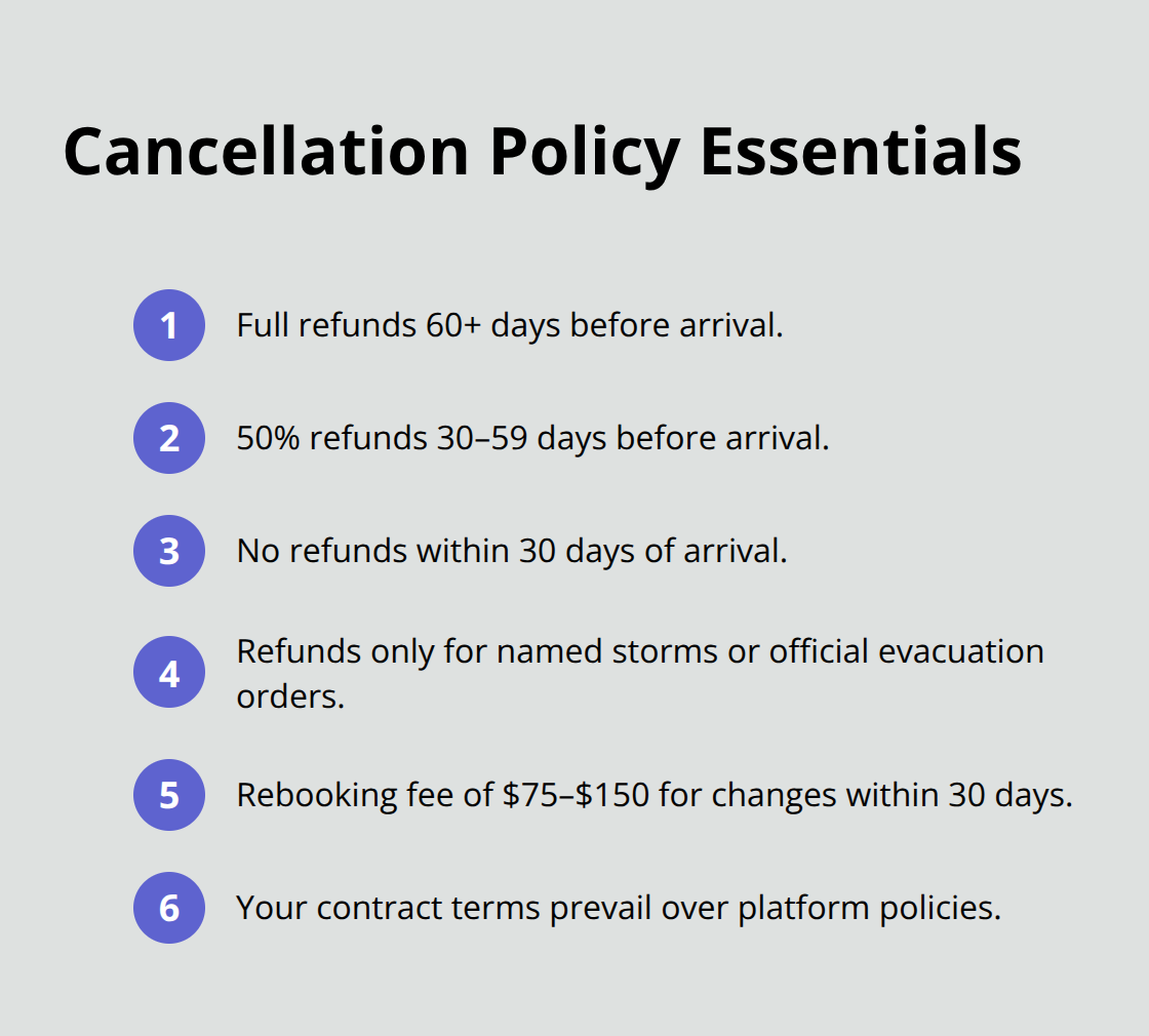 Compact checklist of U.S. vacation rental cancellation rules and fees - vacation rental property agreement