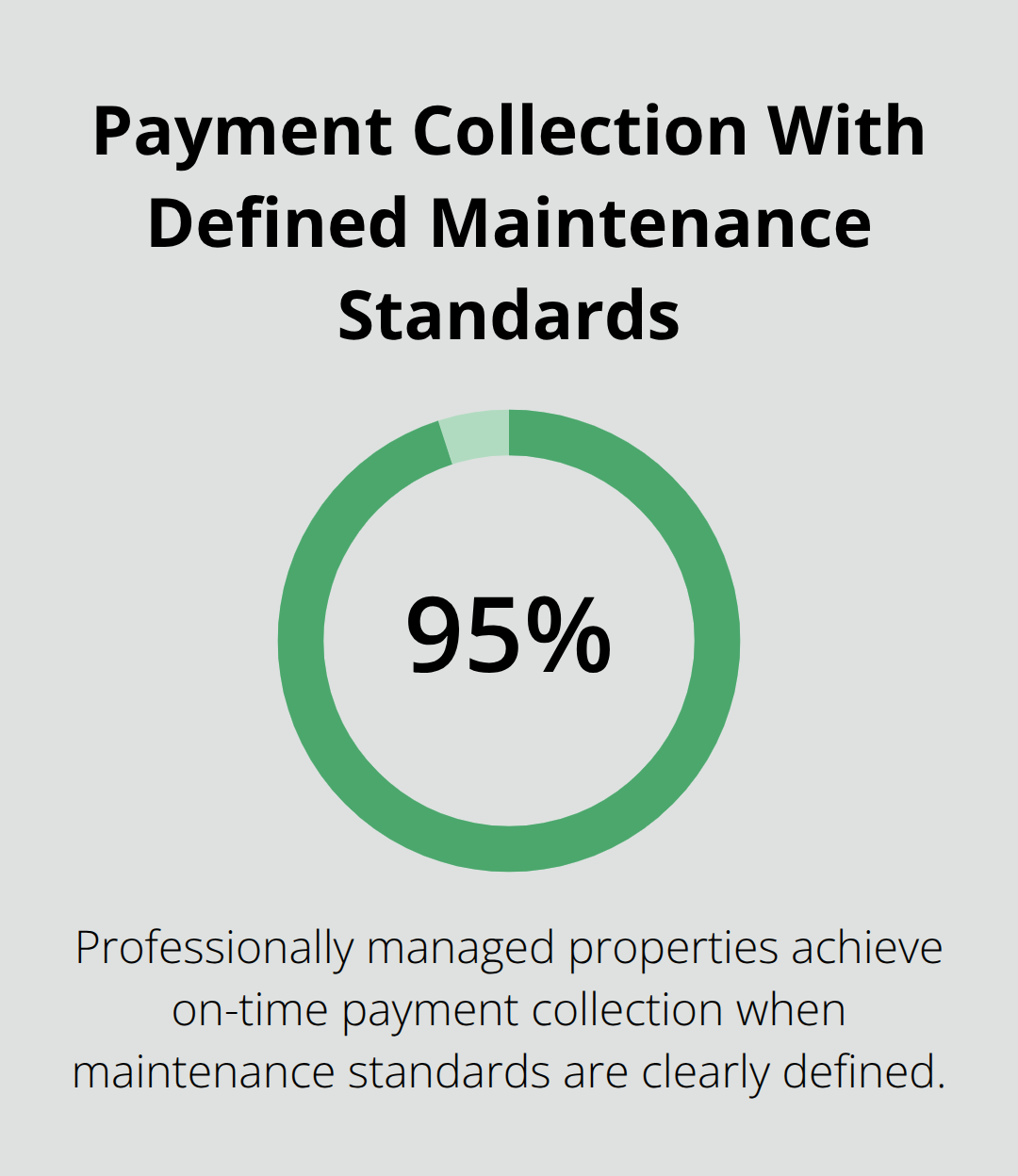 95% collection rate for professionally managed properties - vacation rental property management contract pdf