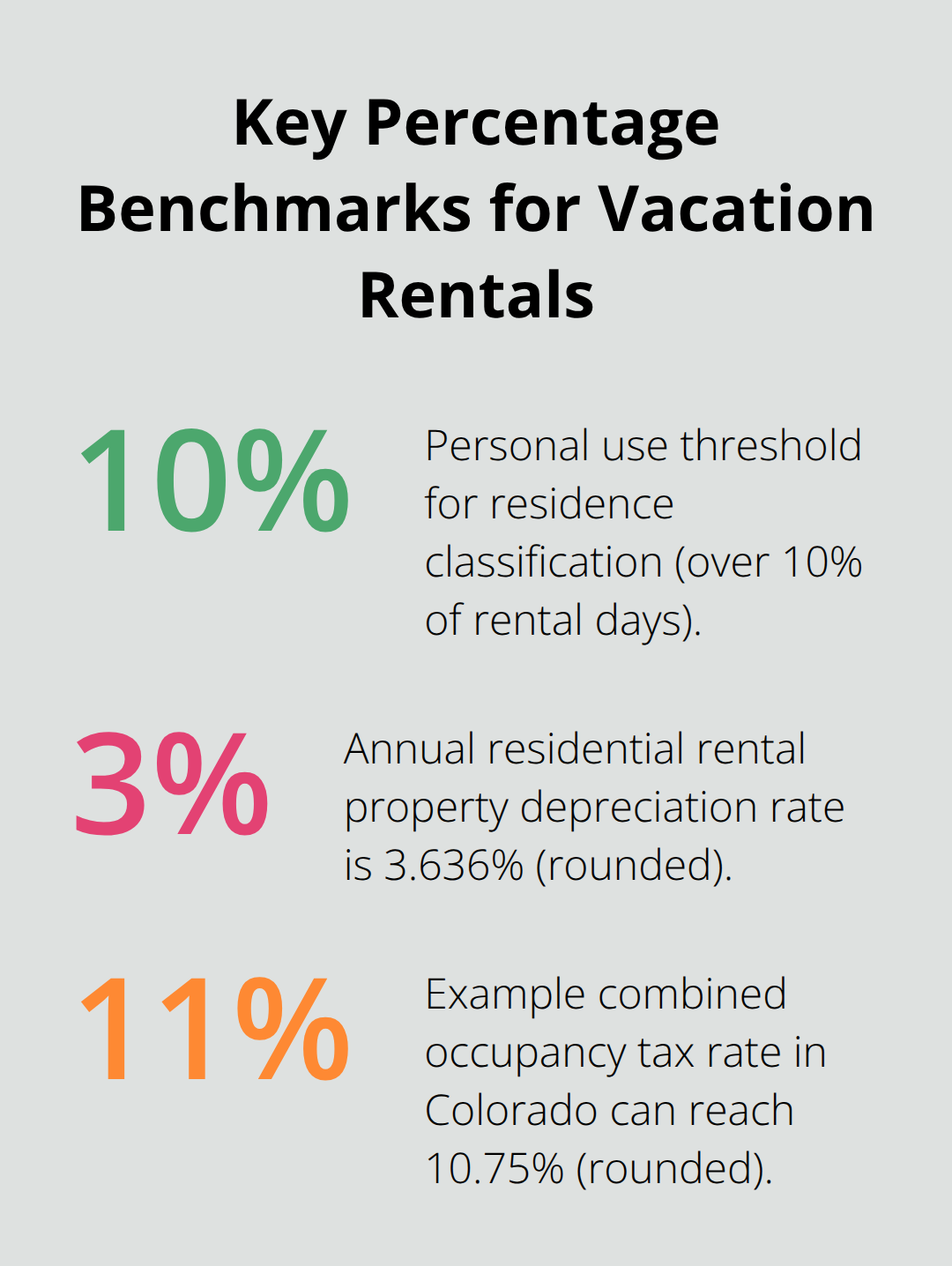 Chart highlighting important percentages for vacation rental tax rules. - vacation rental property tax rules