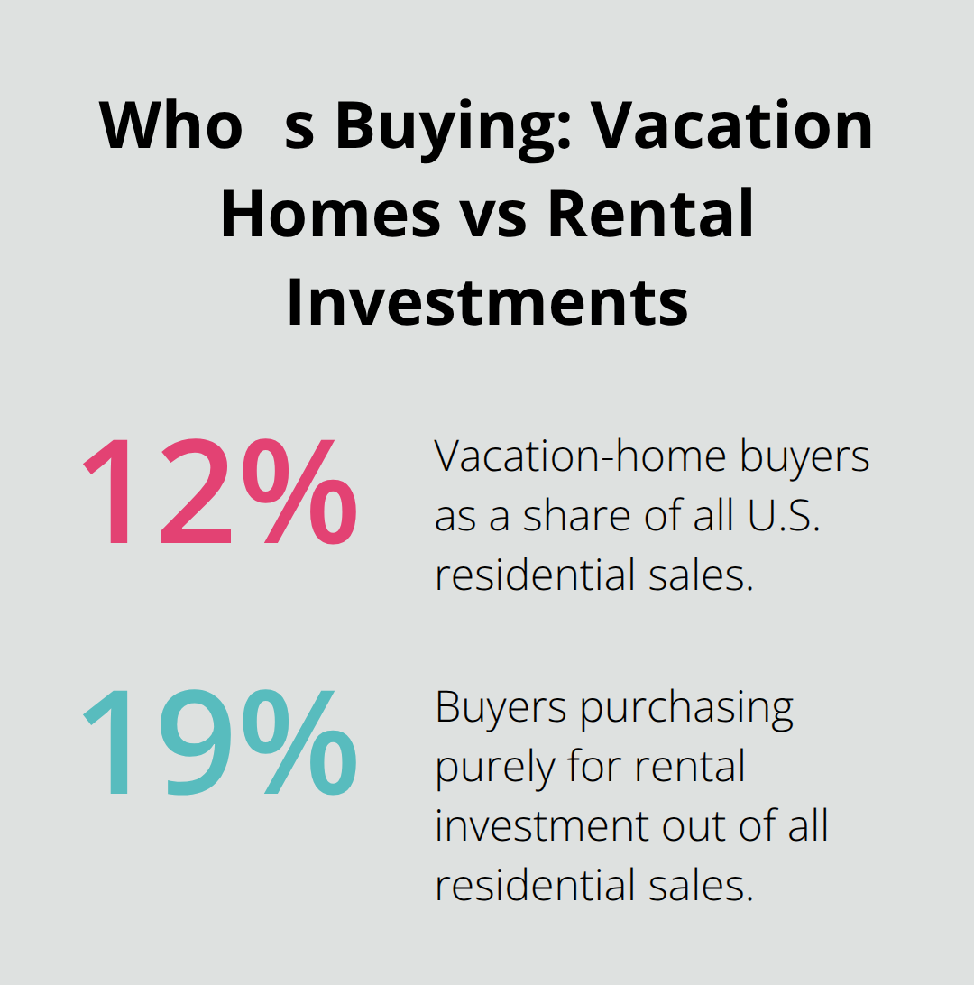 Comparison of buyer segments: vacation-home buyers versus buyers purchasing purely for rental investment in the U.S. - is vacation property a good investment