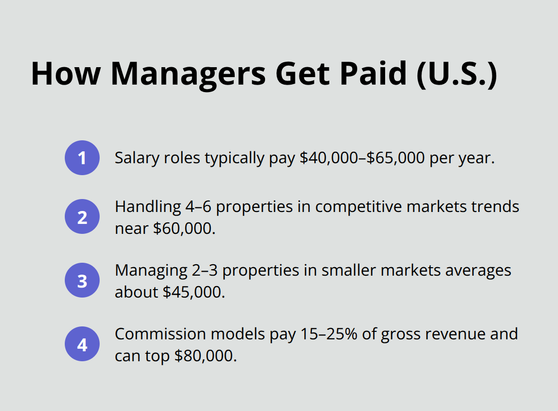 Compact list summarizing salary and commission structures for vacation rental managers in the United States. - vacation rental property manager job description