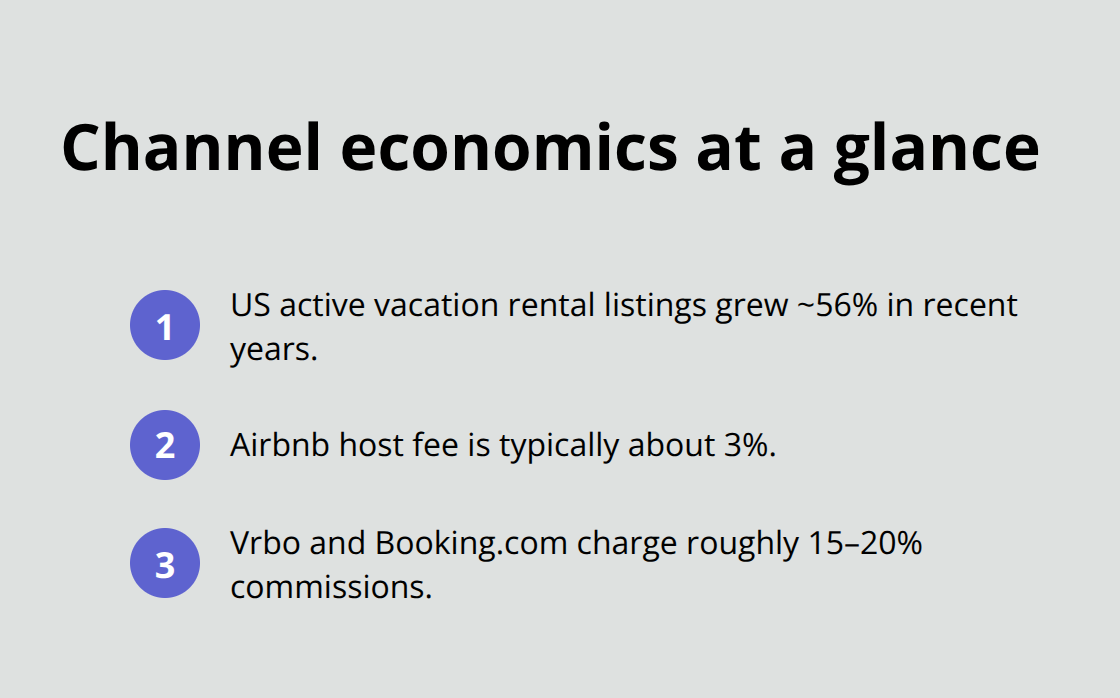 Competition and fee benchmarks across major vacation rental platforms - how to manage your own vacation rental property