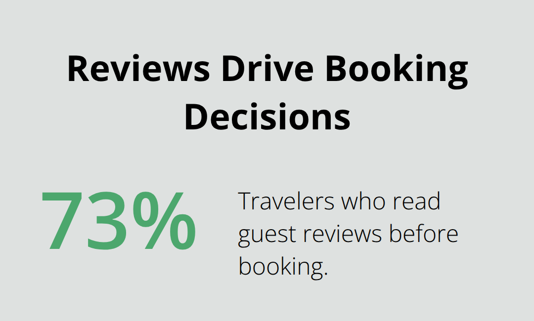 Percentage of travelers who read guest reviews before booking a vacation rental.