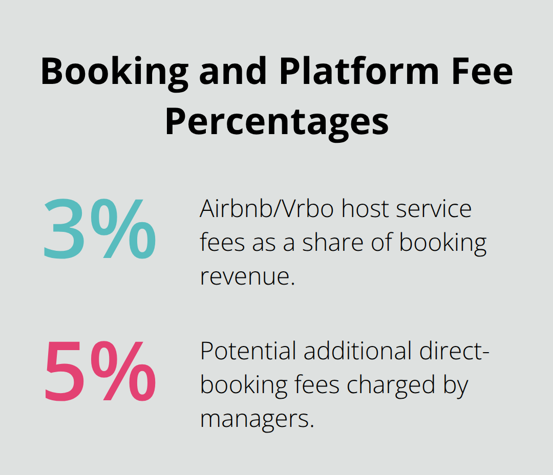Chart showing host service fees and potential added direct-booking fees as percentages - vacation property management cost