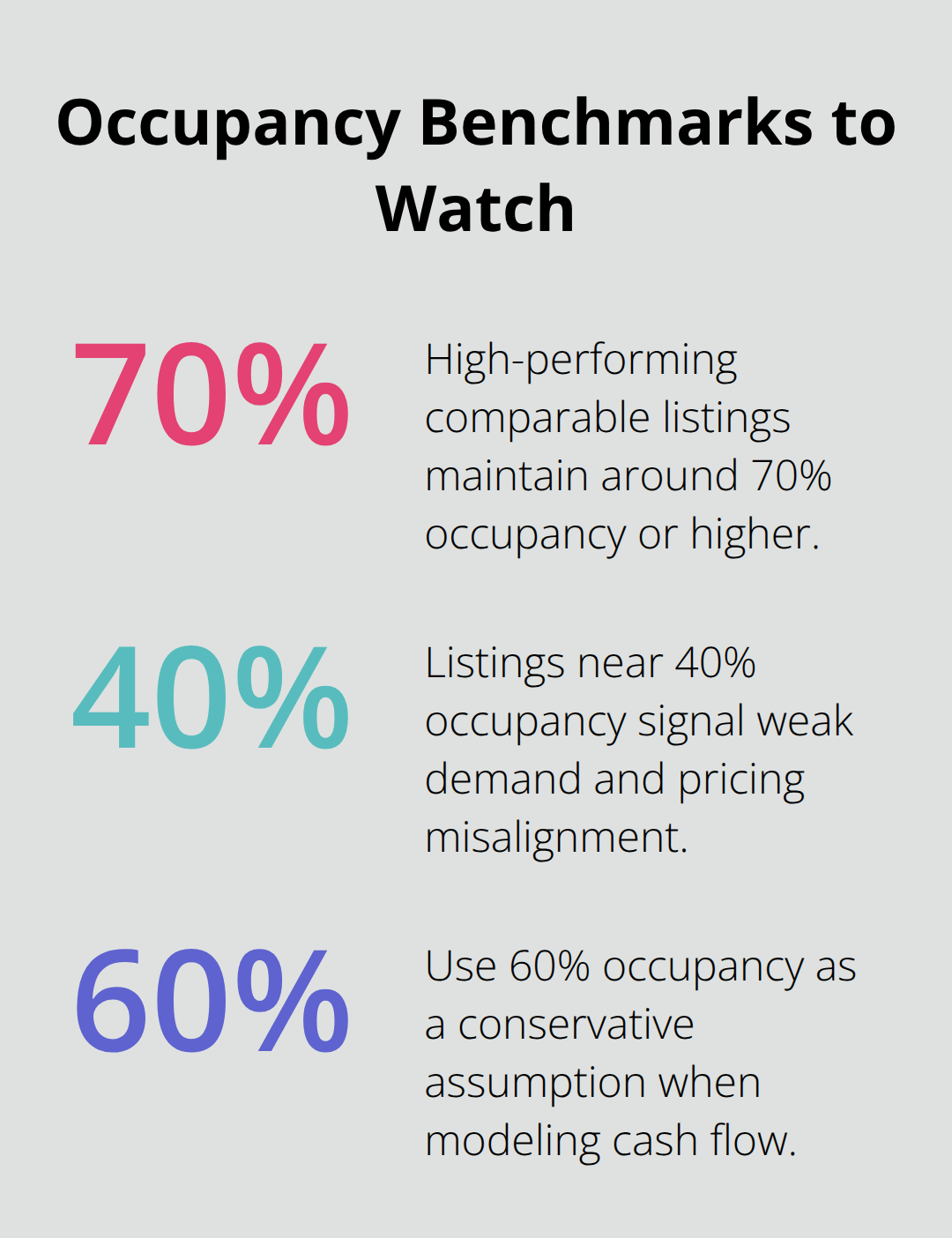 Key occupancy percentages to evaluate vacation rental performance - vacation rental property business plan