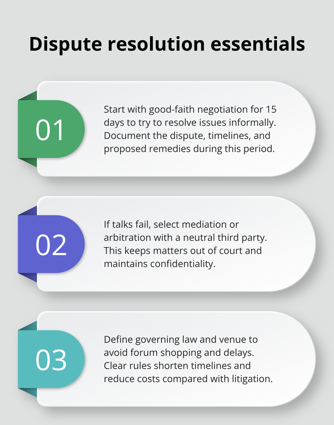 Three key steps to resolve disagreements without litigation - vacation rental property management agreement