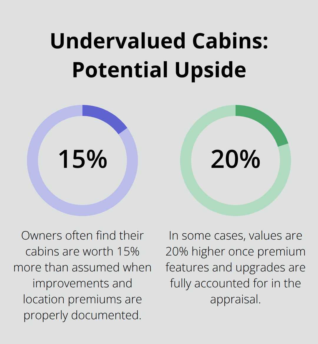 Common percentage increase owners discover after a professional cabin appraisal