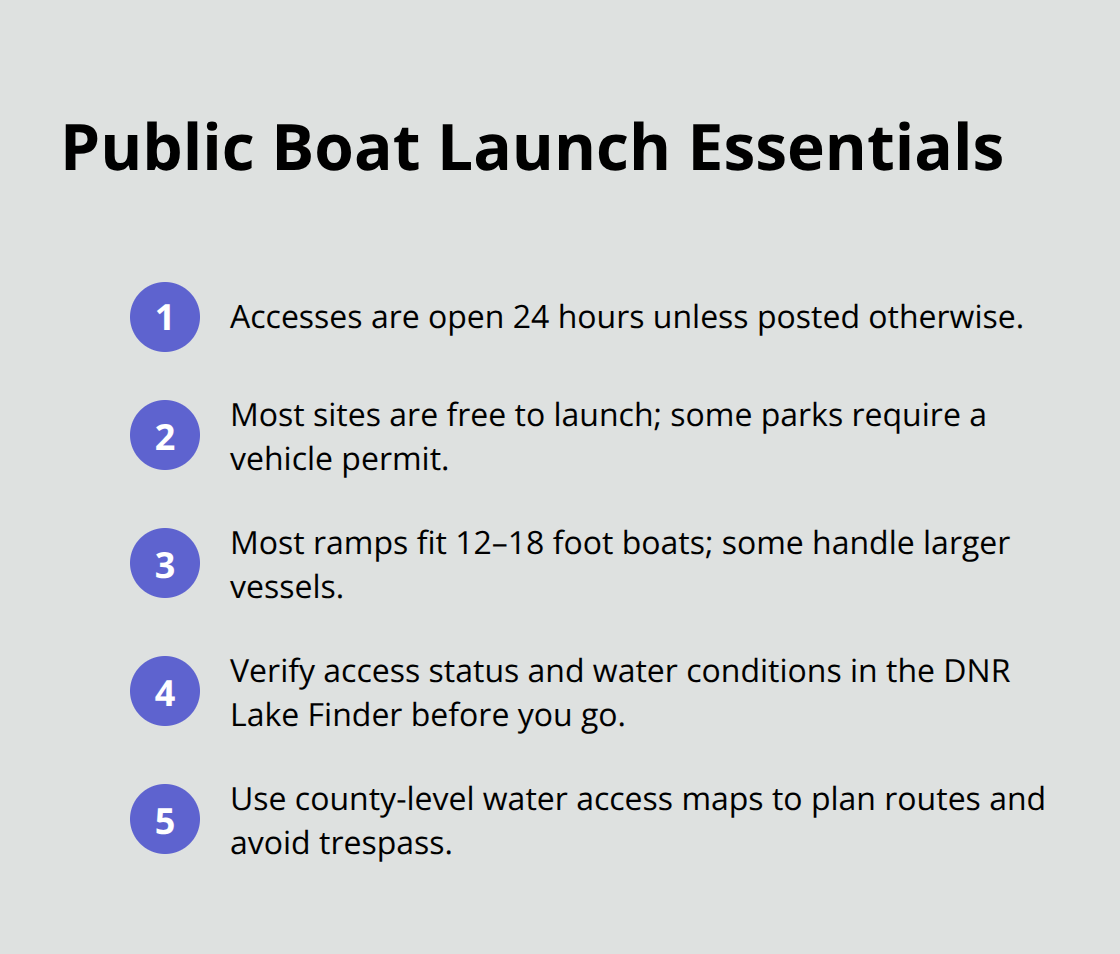 Compact list of key rules and planning steps for Minnesota public boat launches. - lake access