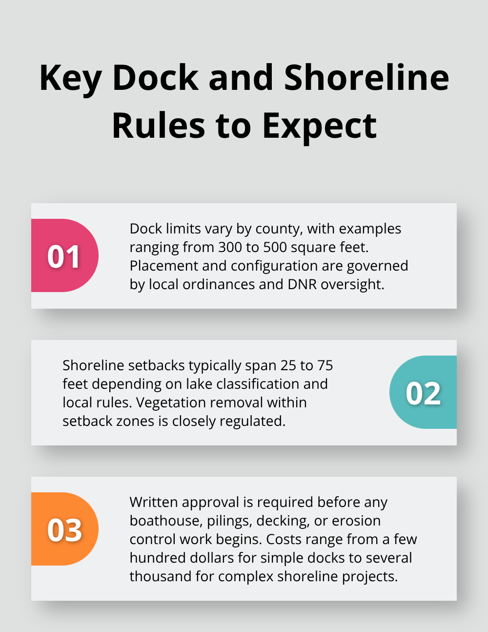 Summary of Minnesota lake dock sizes, shoreline setbacks, approval needs, and cost ranges.