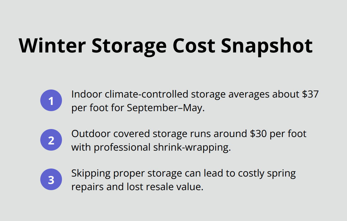Quick comparison of pontoon storage cost options and why storage beats repair bills.