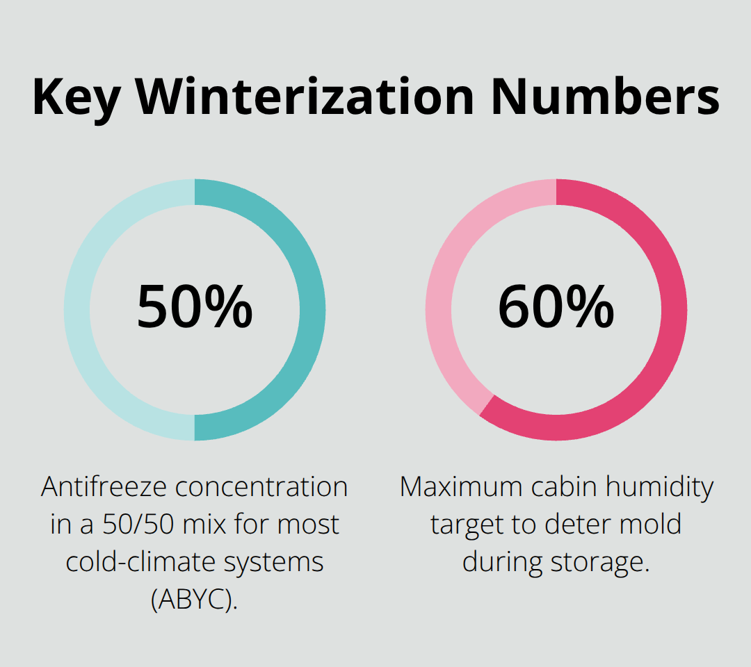 Essential percentages for safe pontoon winter storage.
