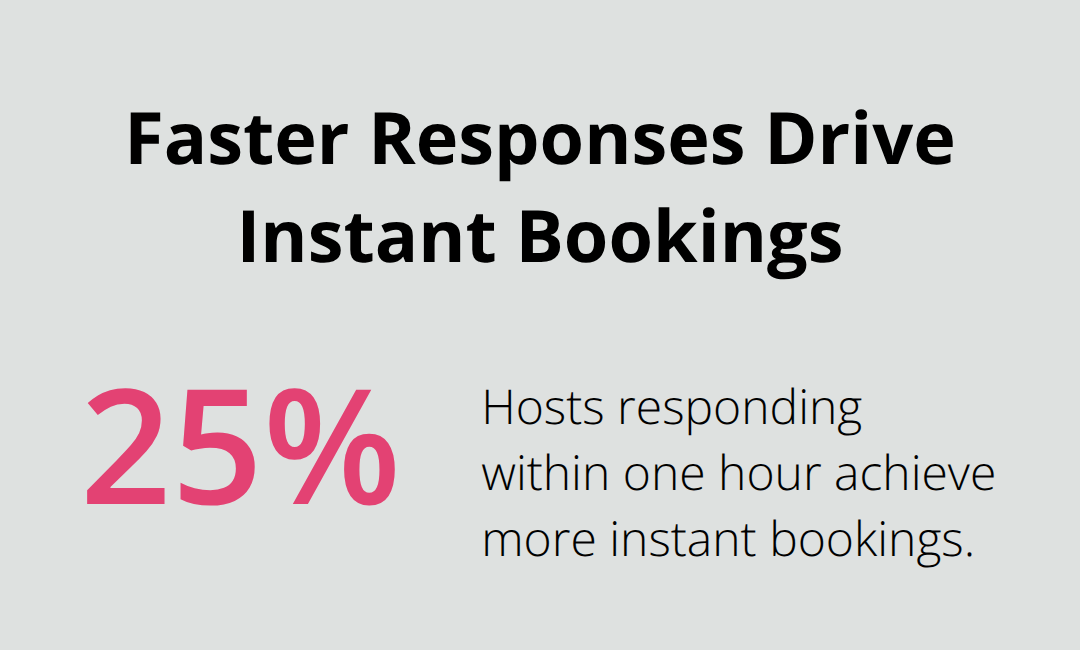 Percentage increase in instant bookings when hosts respond within one hour - Concierge services vacation rentals