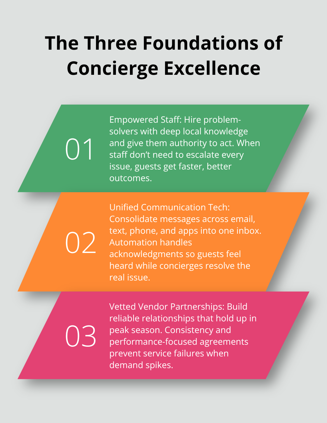 Three operational pillars property managers need for concierge success - Concierge services vacation rentals