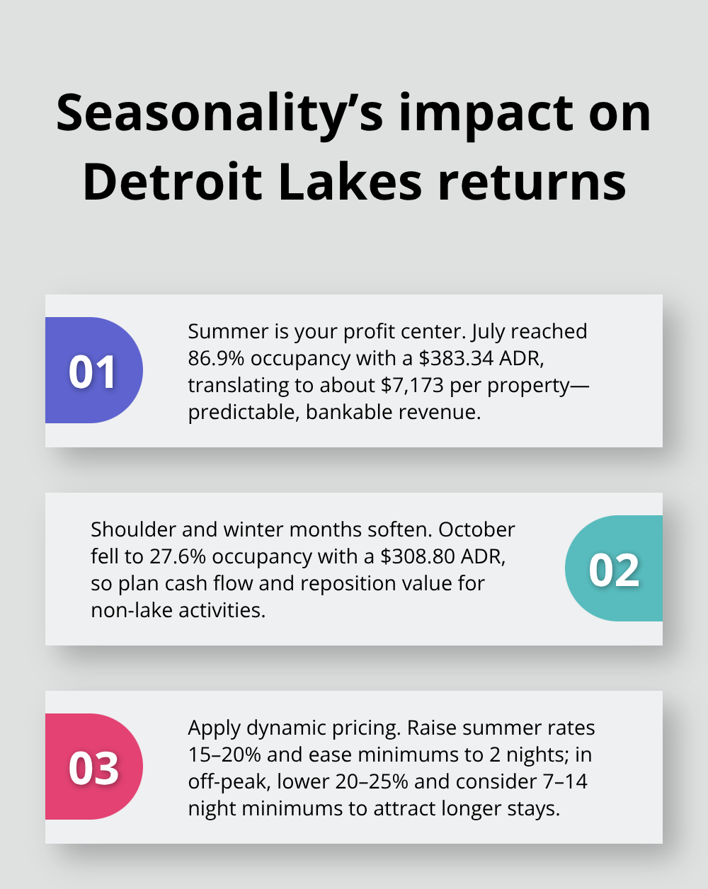 Key seasonal pricing insights for Detroit Lakes vacation rentals