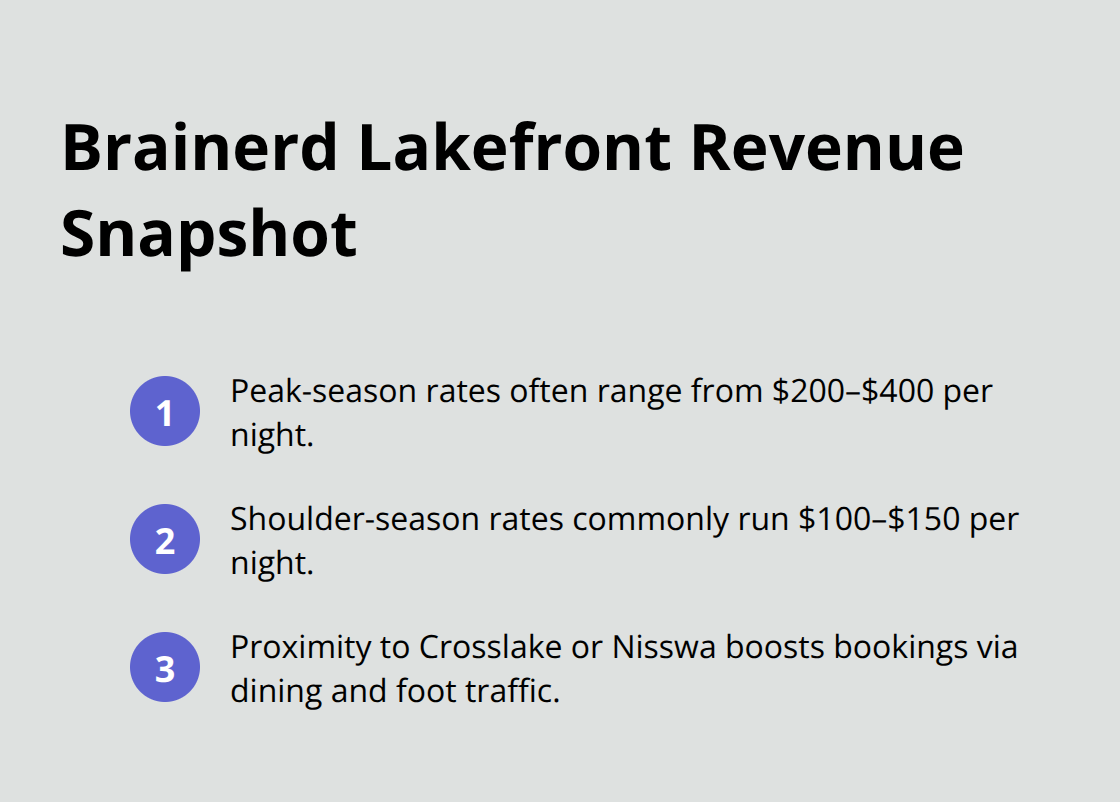Key pricing and location drivers for lakefront cabin revenue in the Brainerd Lakes Area - Lakefront cabins Brainerd area