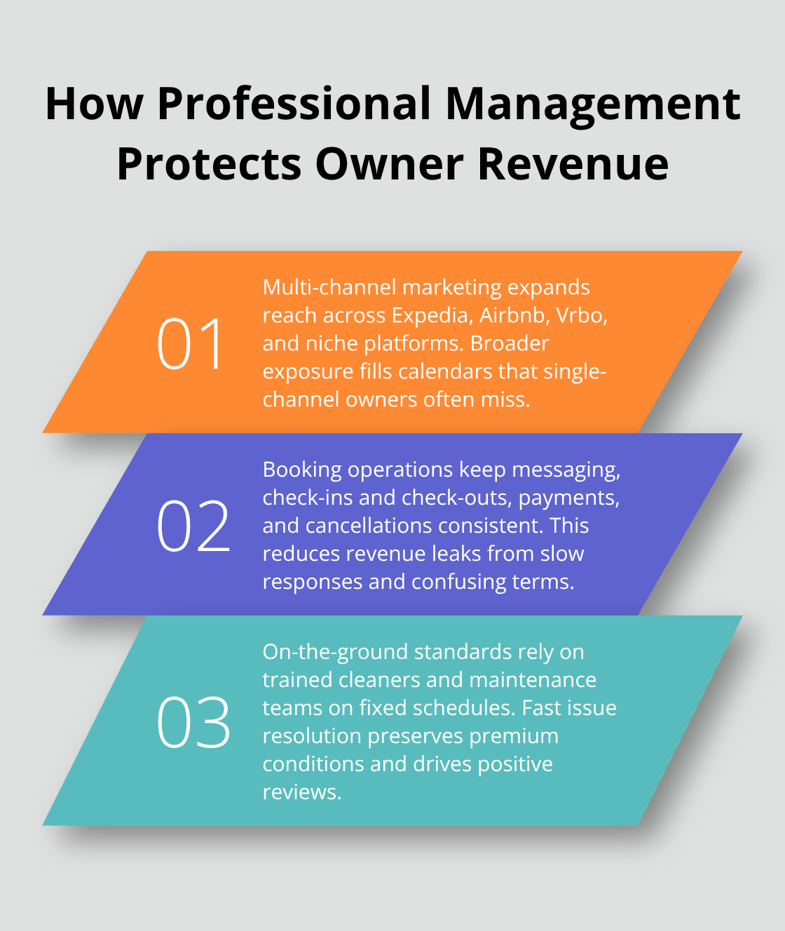 Three ways professional management boosts bookings and safeguards income. - Walker Minnesota vacation homes