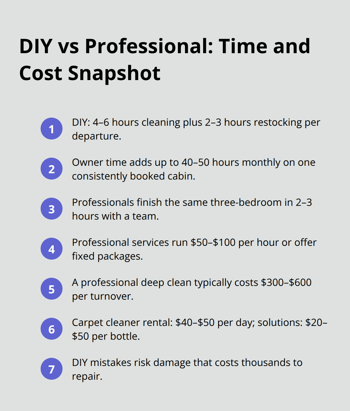 Compact comparison of DIY and professional cabin cleaning time and cost figures