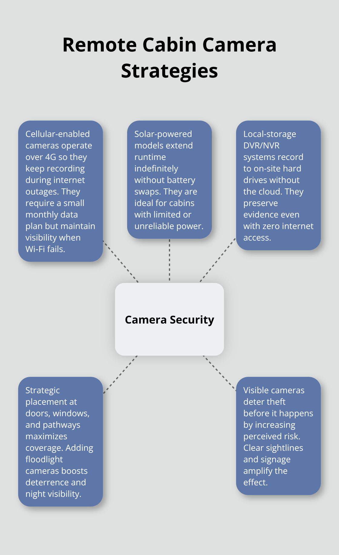Key camera options and tactics to secure remote cabins in the U.S. - cabin security