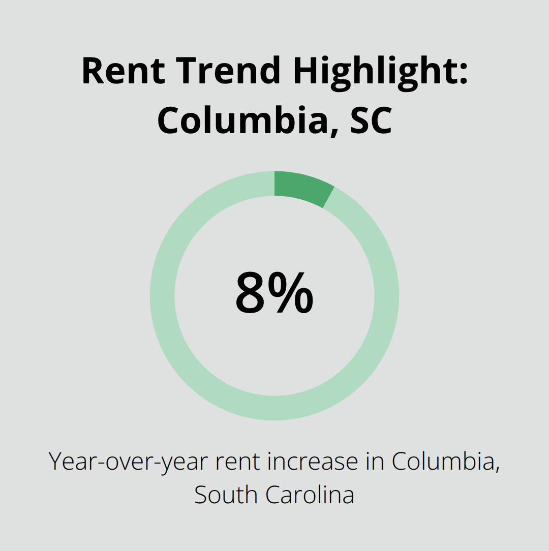 8% year-over-year rent increase in Columbia, South Carolina - homeowner property management