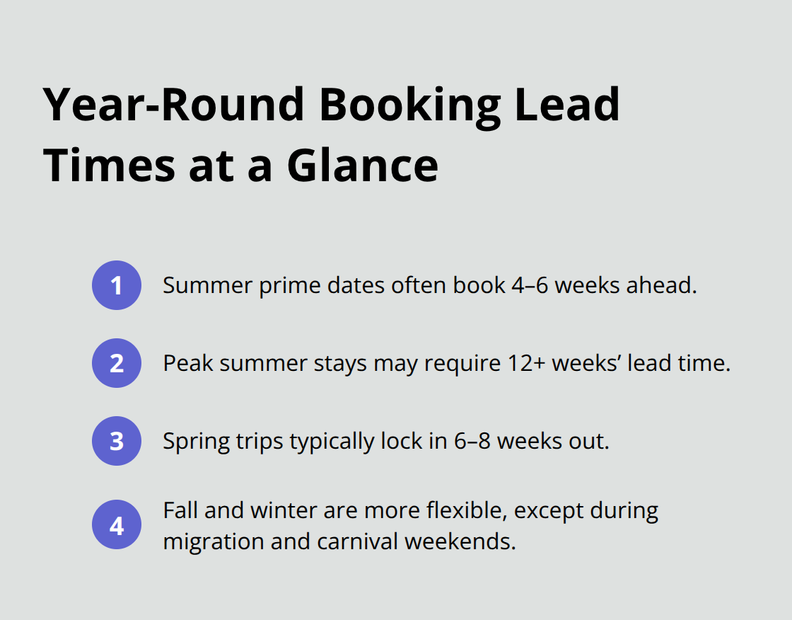 Compact list summarizing booking lead times by season for northern lake stays.