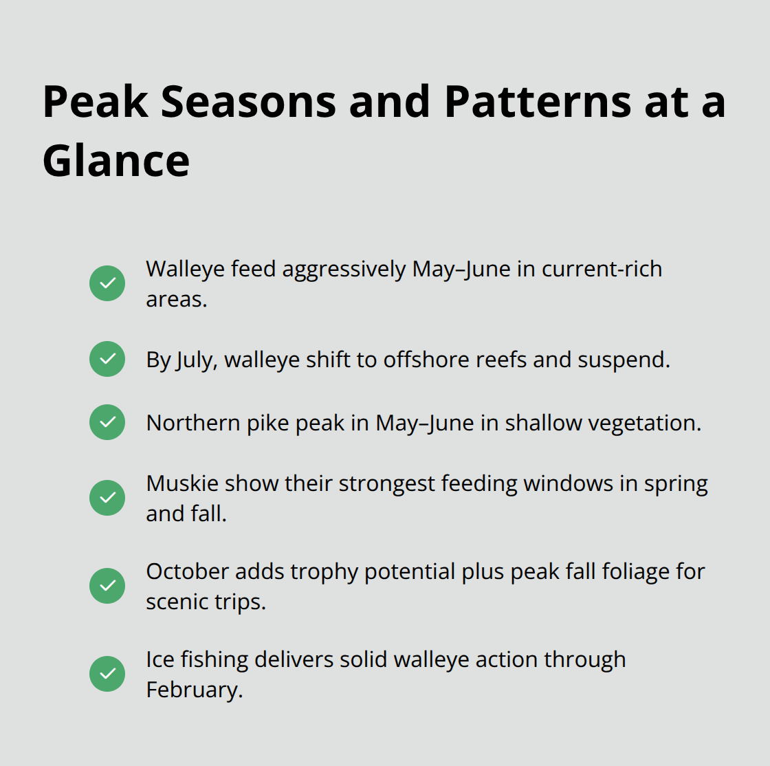 Checklist summarizing prime trophy fishing windows and seasonal patterns across Northern Minnesota lakes.