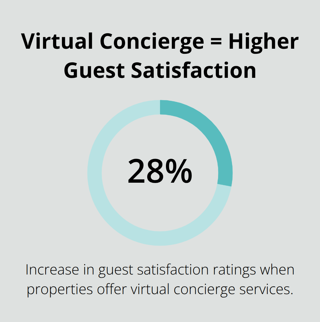 Impact of virtual concierge services on guest satisfaction for lakefront rentals. - Crosslake lakefront rentals