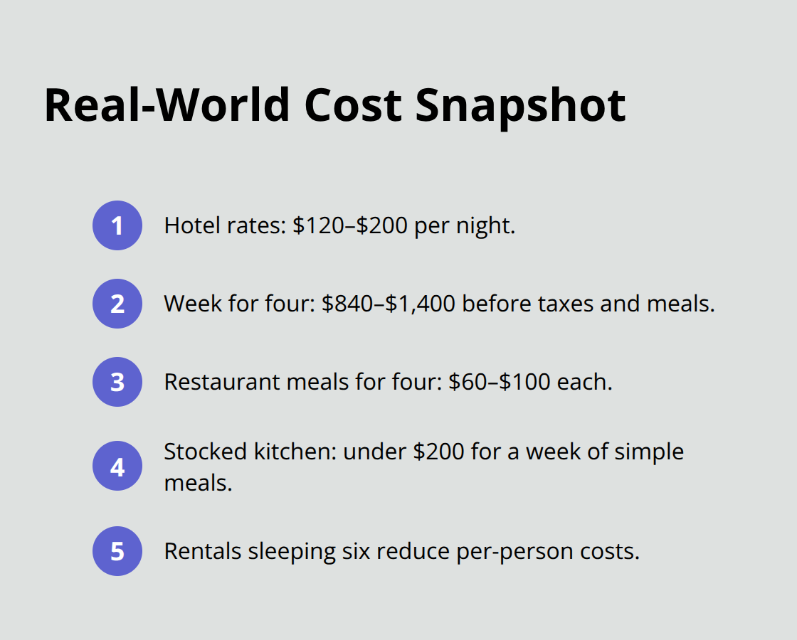 Cost comparison highlights for hotels versus Deerwood lakeside rentals.