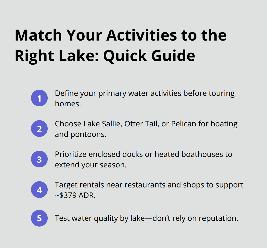 Compact checklist with action steps to align lake choice, amenities, and testing with buyer goals. - Detroit Lakes lakefront homes