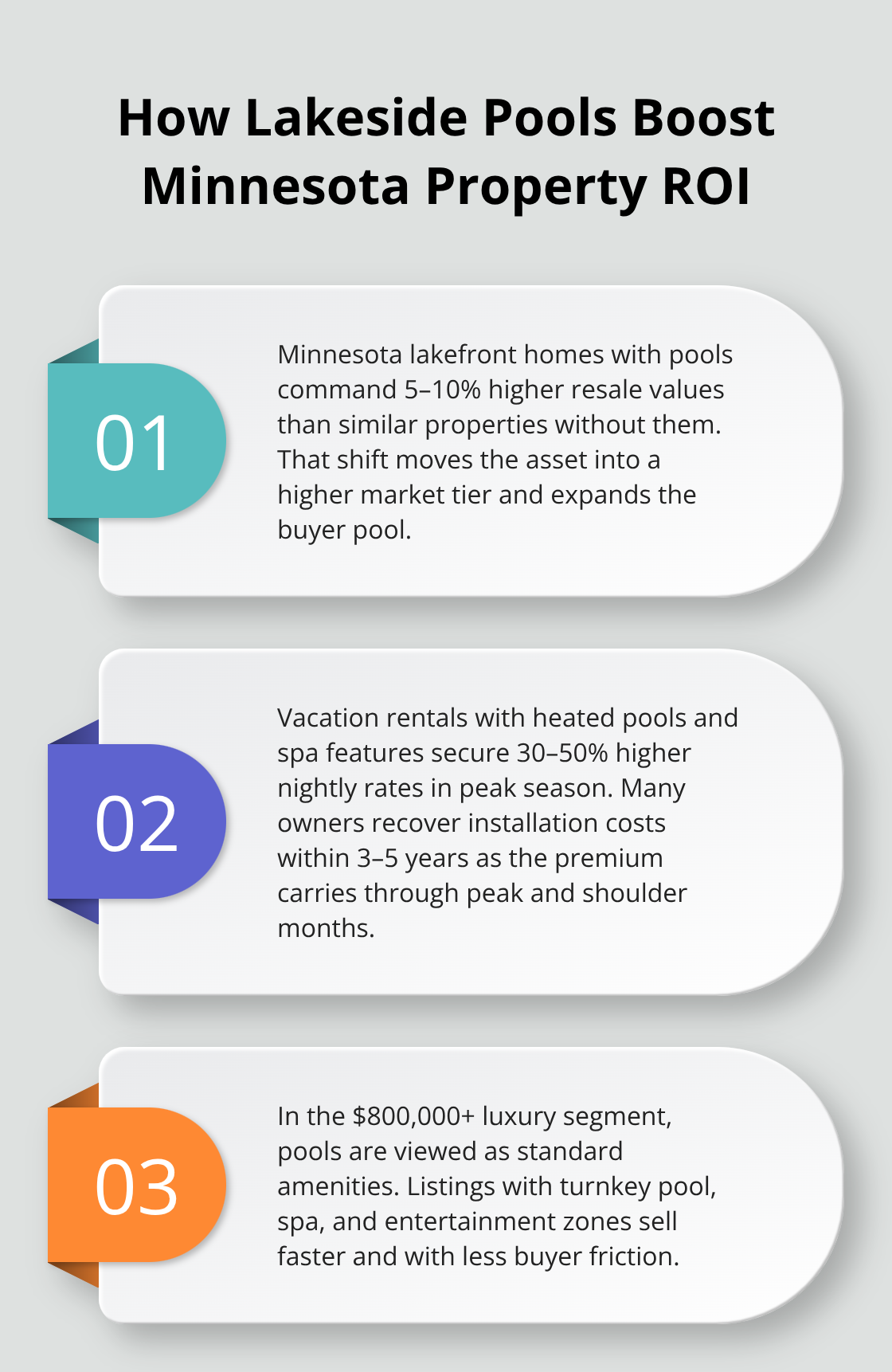 Three key ways lakeside pools increase Minnesota property returns - Lakeside pools Minnesota