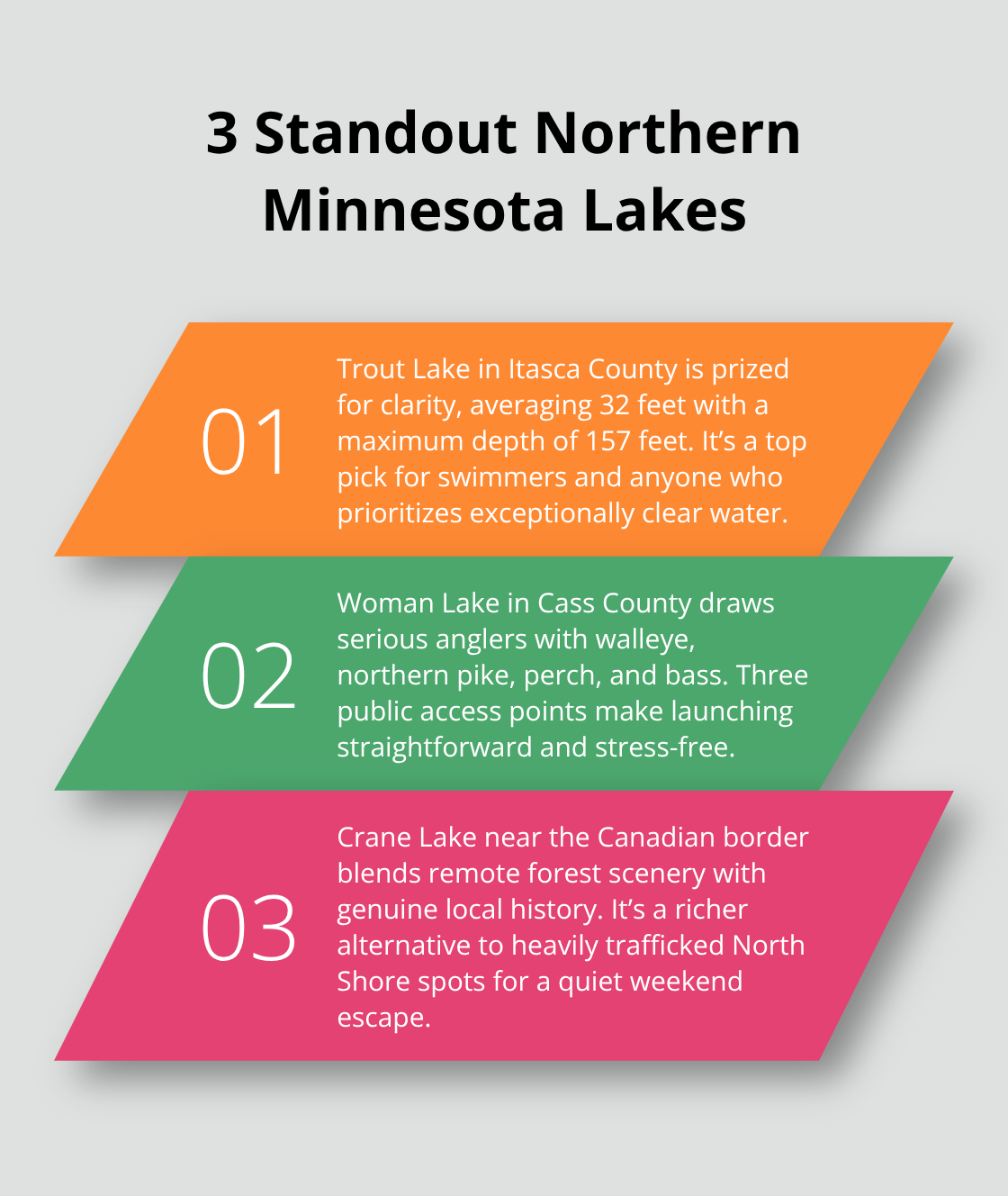 Highlights of Trout Lake, Woman Lake, and Crane Lake for clarity, fishing, and scenery.