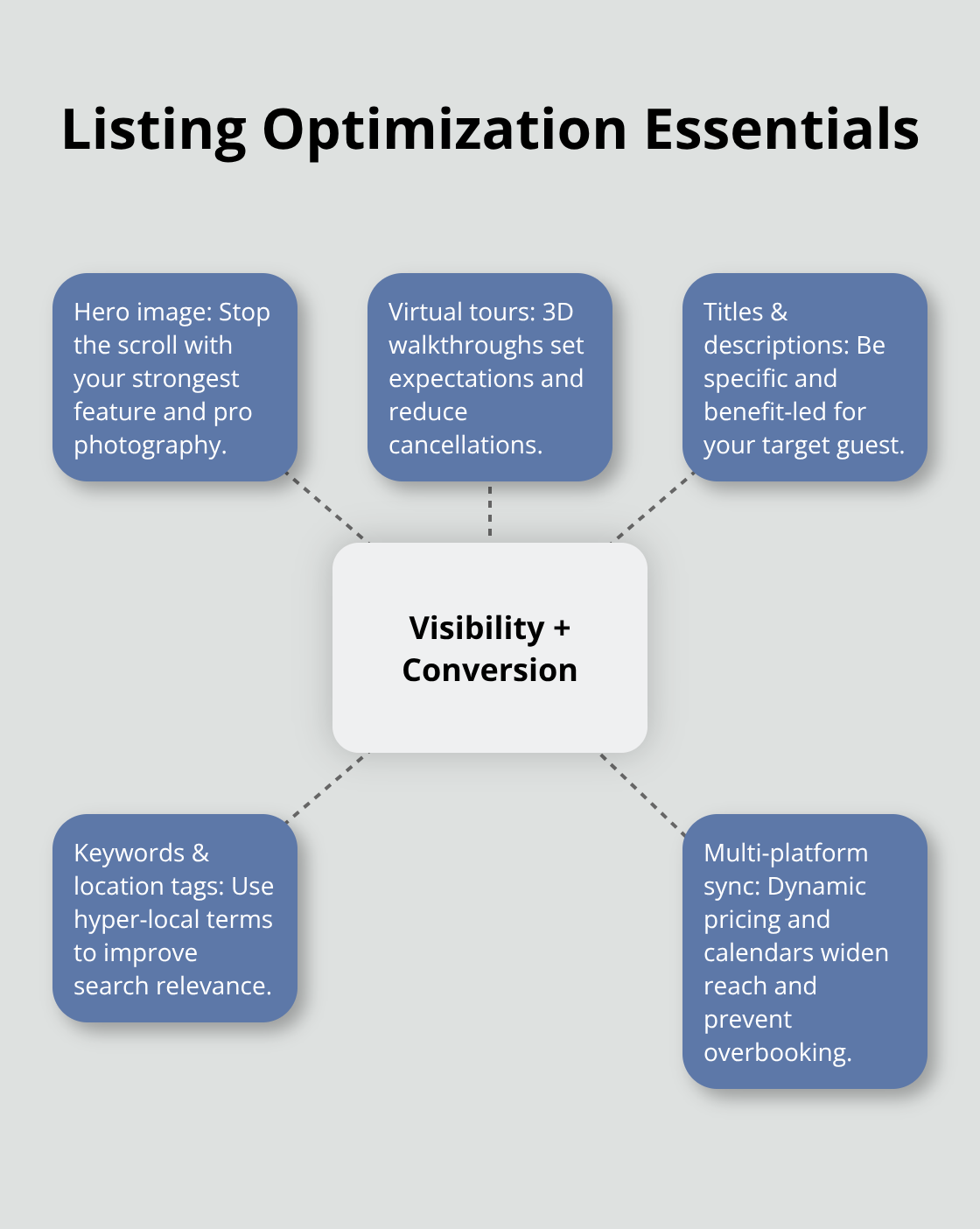 Core elements that boost visibility and conversions for Minnesota vacation rental listings. - vacation rental marketing