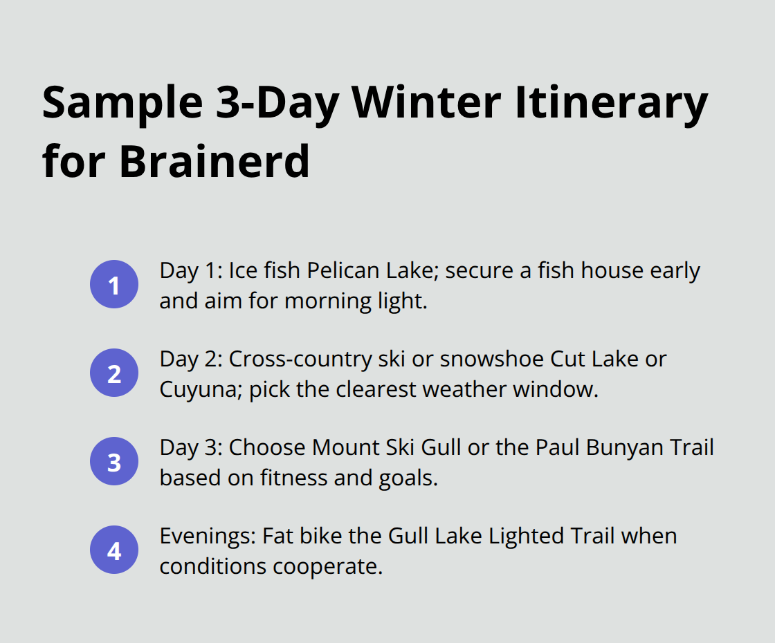 Compact itinerary showing a suggested 3-day Brainerd winter plan with evening options. - Brainerd winter retreats
