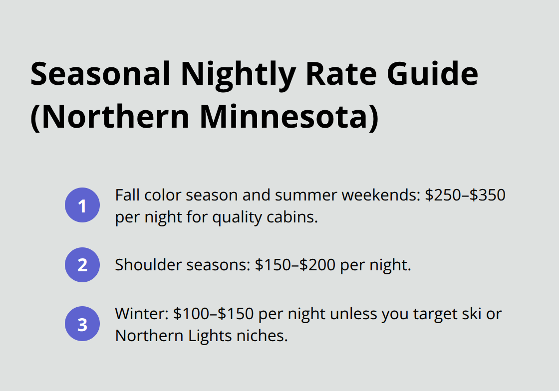 Compact guide showing typical nightly rate ranges by season for Northern Minnesota cabins. - Northern Minnesota cabin life