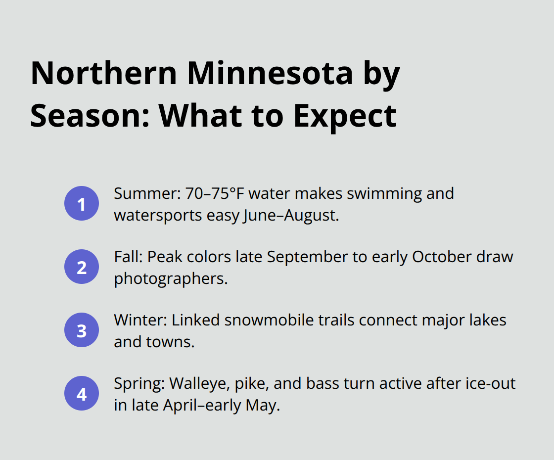 Seasonal highlights for lake vacations in Northern Minnesota - Northern Minnesota vacation homes