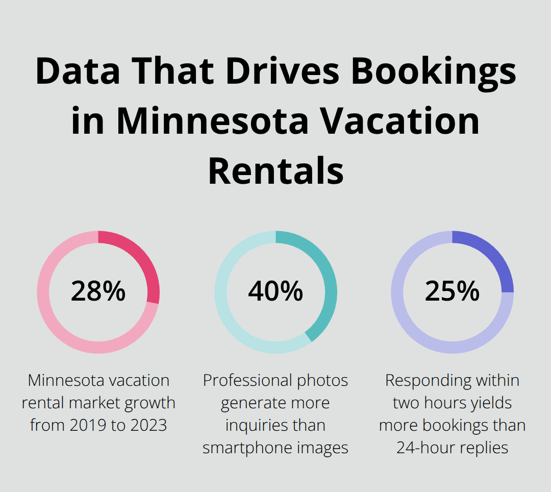 Key marketing and operations statistics impacting bookings in Minnesota - northern minnesota cabin life