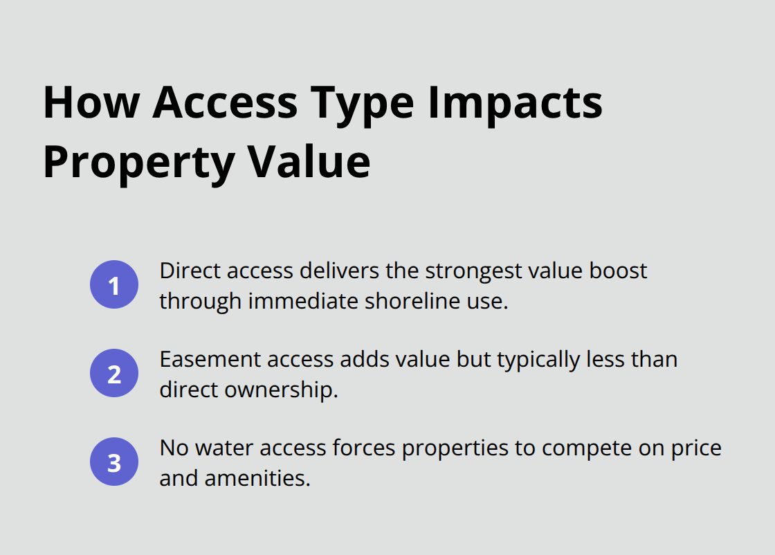 Compact list summarizing value differences for direct access, easements, and no access