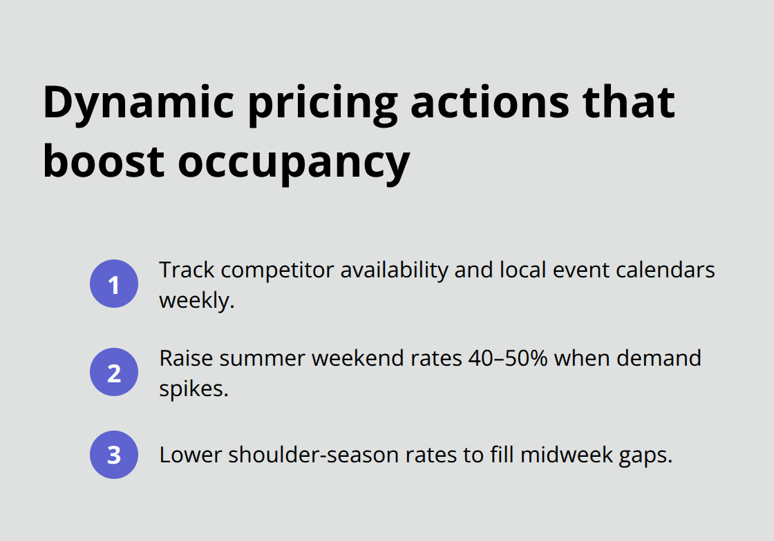 Compact list of pricing moves to capture demand surges and fill gaps - Nisswa marketing strategy