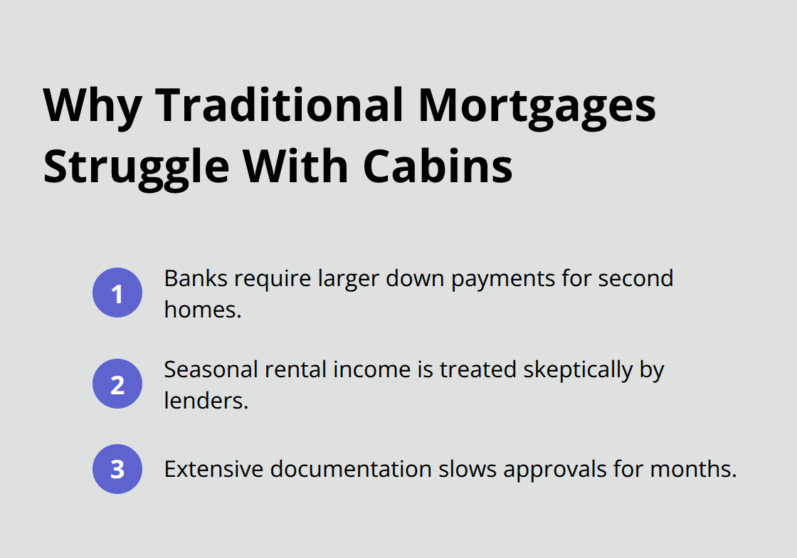 Key hurdles cabin buyers face with traditional bank mortgages in the U.S. - Rental property financing