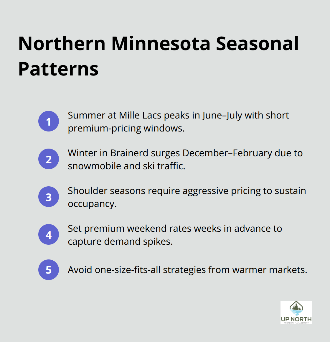 Compact list summarizing key seasonal demand patterns in Northern Minnesota vacation rentals. - Hassle free rental management
