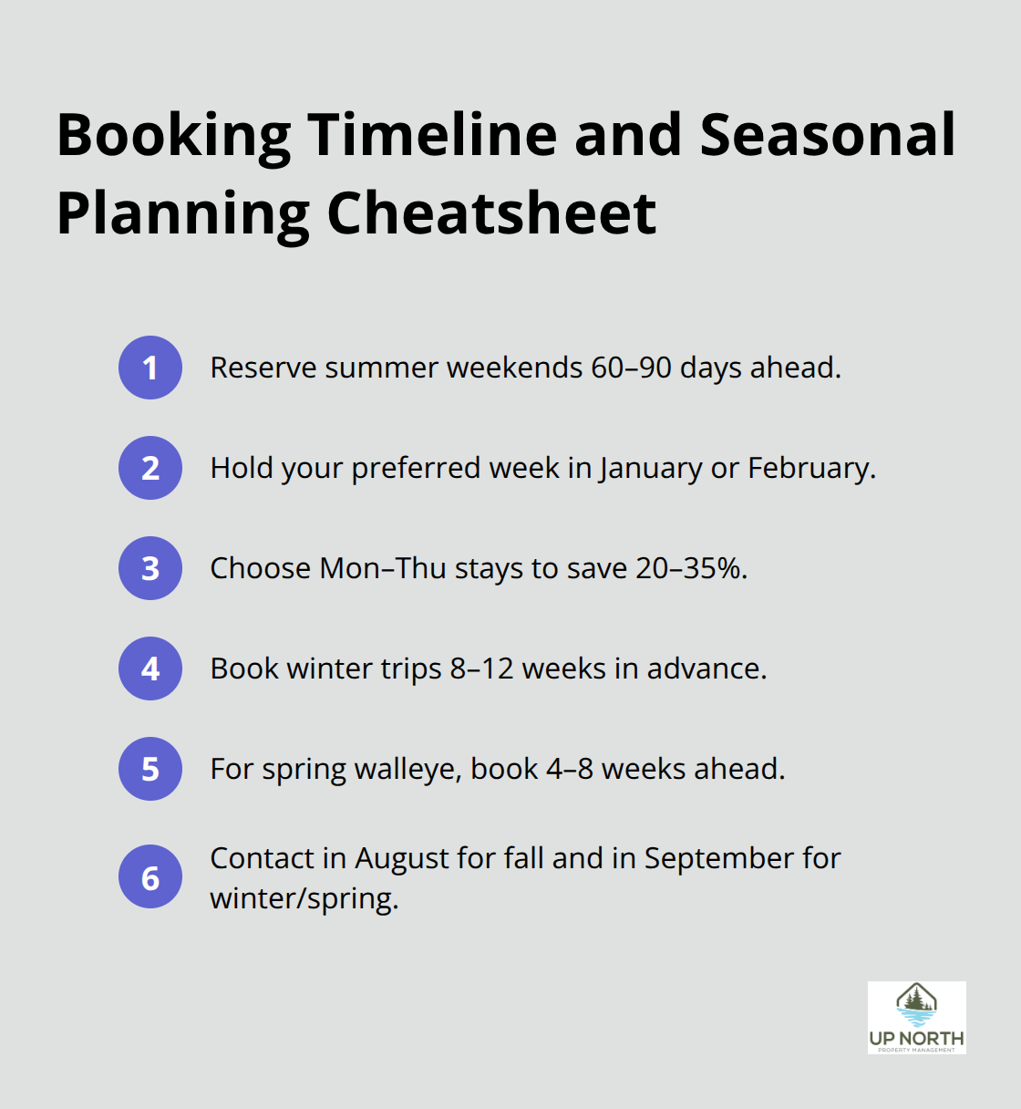 Compact checklist of booking lead times and seasonal planning tips for Nisswa lakefront rentals