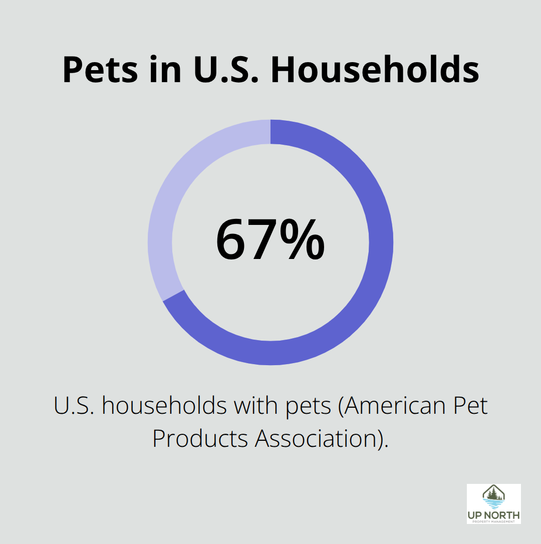 Chart showing the share of U.S. households that own pets. - Pet friendly lakeside cabins