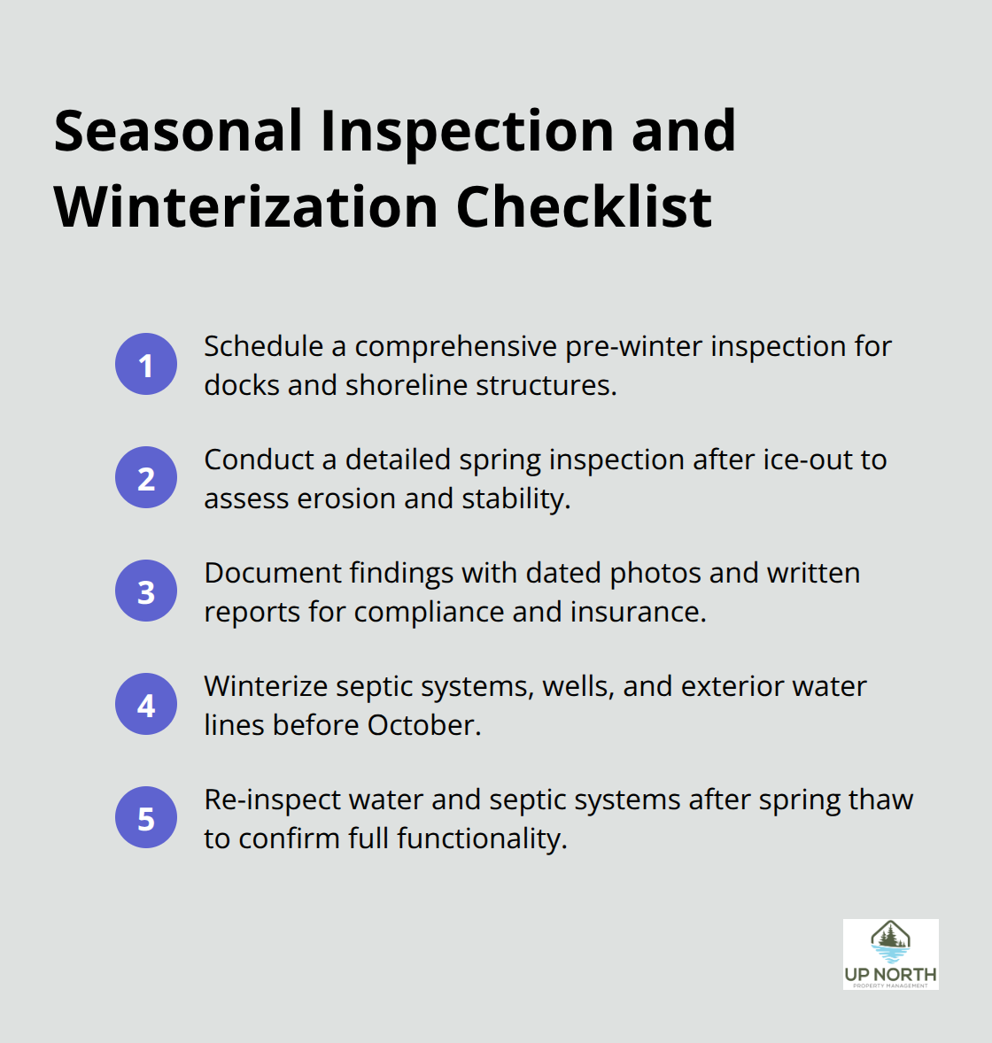 Compact ordered list of key inspection and winterization steps for Minnesota lakefront rentals. - Lakefront property management Minnesota