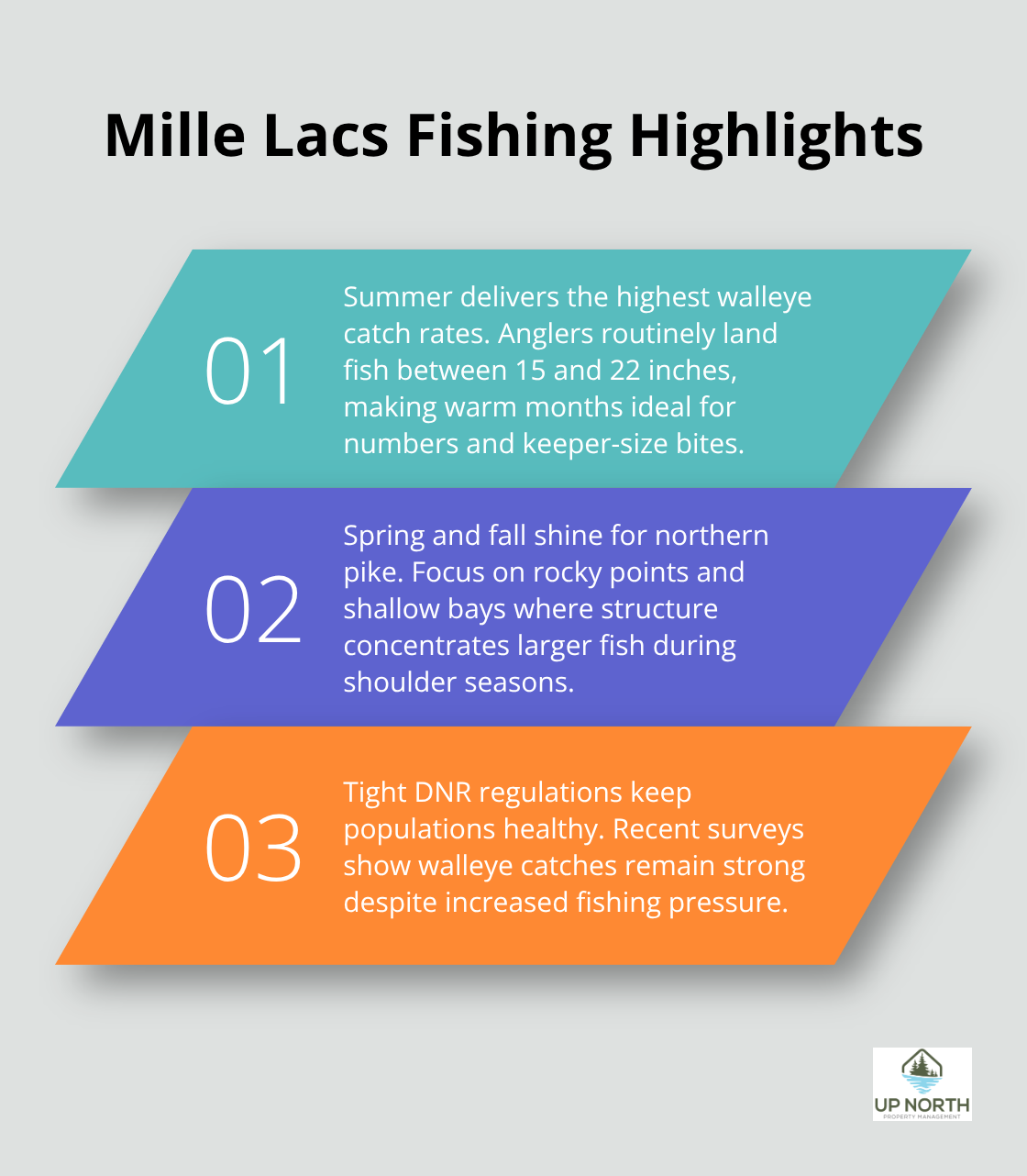 Three key fishing takeaways for anglers on Mille Lacs Lake