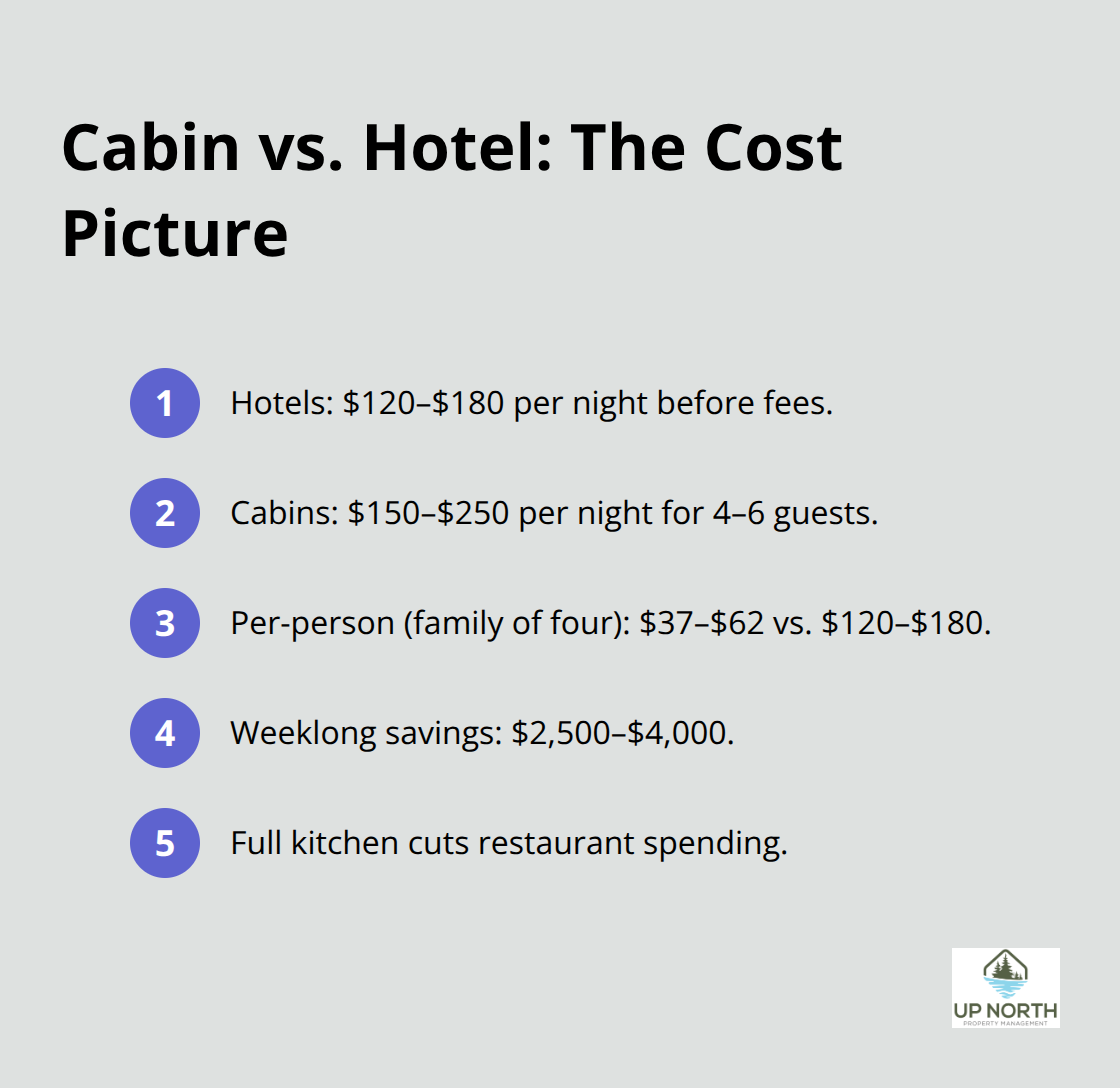 Compact list comparing cabin and hotel costs for Minnesota stays - Remote cabins Minnesota