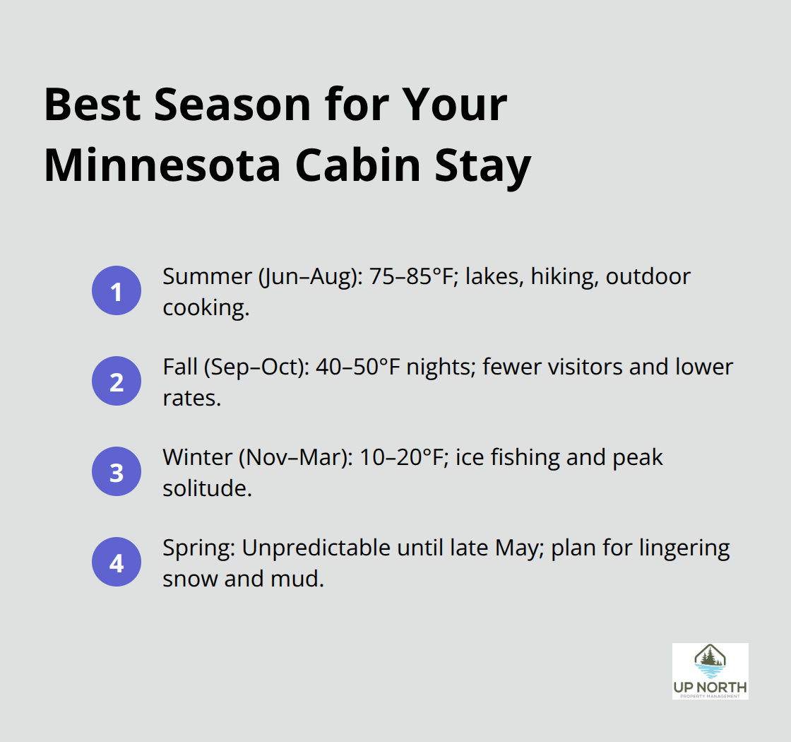 Compact seasonal guide with temps and top activities - Remote cabins Minnesota