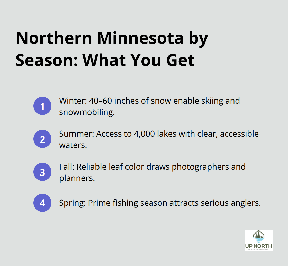 Seasonal highlights for Northern Minnesota vacation travelers - northern minnesota vacation rentals